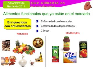 Enriquecidos  con antioxidantes Modificados Naturales Enfermedad cardiovascular Enfermedades degenerativas Cáncer Alimentos funcionales que ya están en el mercado 