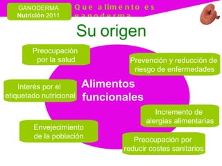 Su   origen Incremento de  alergias alimentarias Preocupación  por la salud Envejecimiento de la población Prevención y reducción de  riesgo de enfermedades Interés por el  etiquetado nutricional Preocupación por  reducir costes sanitarios Alimentos  funcionales 