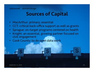@danxoneil @smartchicago 
Sources of Capital 
• MacArthur: primary; essential 
• CCT: critical back-office support as well as grants 
• Sprague: on-target programs centered on health 
• Knight: an essential, growing partner focused on 
civic engagement 
• Cook County: to do open data work 
September 11, 2014 18 
 