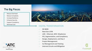 Digital Transformation of  LAN Infrastructure