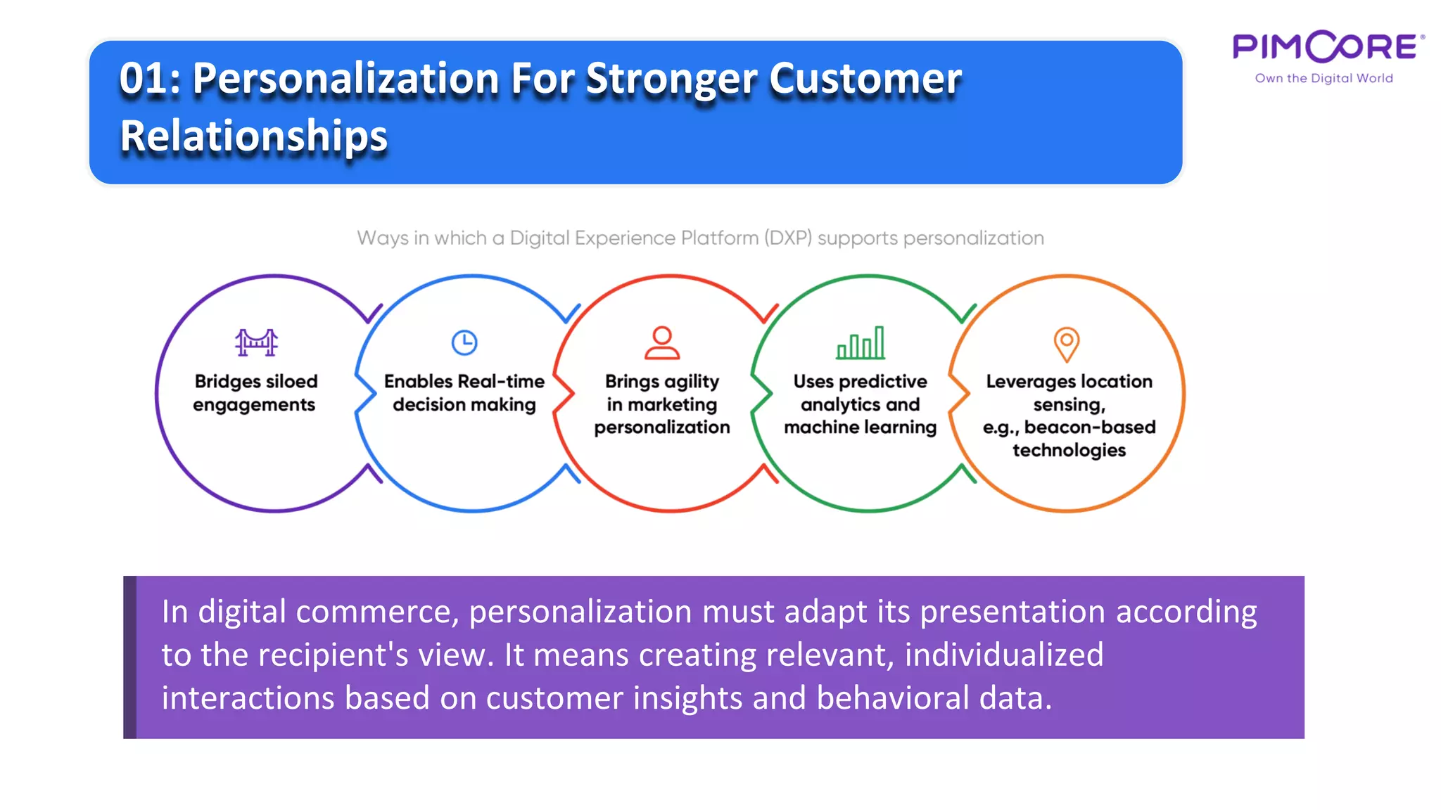In digital commerce, personalization must adapt its presentation according
to the recipient's view. It means creating relevant, individualized
interactions based on customer insights and behavioral data.
01: Personalization For Stronger Customer
Relationships
 