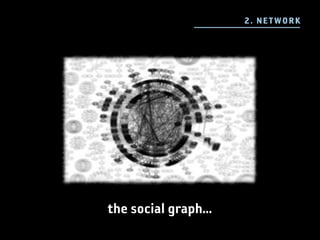 2 . N E TWO R K




the social graph...
 