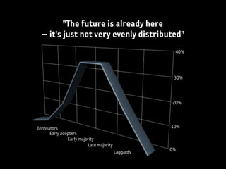 ”The future is already here
  — it's just not very evenly distributed”
                                                     40%



                                                     30%



                                                    20%



Innovators                                          10%
      Early adopters
               Early majority
                         Late majority
                                         Laggards   0%
 