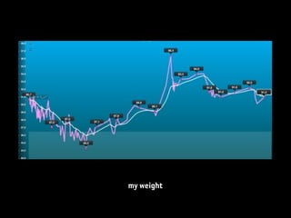 my weight
 