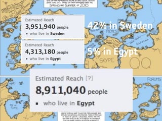 42% in Sweden

5% in Egypt
 