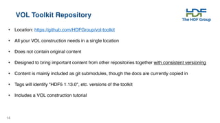 14
VOL Toolkit Repository
• Location: https://github.com/HDFGroup/vol-toolkit
• All your VOL construction needs in a single location
• Does not contain original content
• Designed to bring important content from other repositories together with consistent versioning
• Content is mainly included as git submodules, though the docs are currently copied in
• Tags will identify "HDF5 1.13.0", etc. versions of the toolkit
• Includes a VOL construction tutorial
 