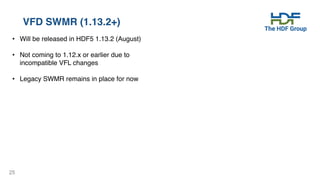 25
VFD SWMR (1.13.2+)
• Will be released in HDF5 1.13.2 (August)
• Not coming to 1.12.x or earlier due to
incompatible VFL changes
• Legacy SWMR remains in place for now
 