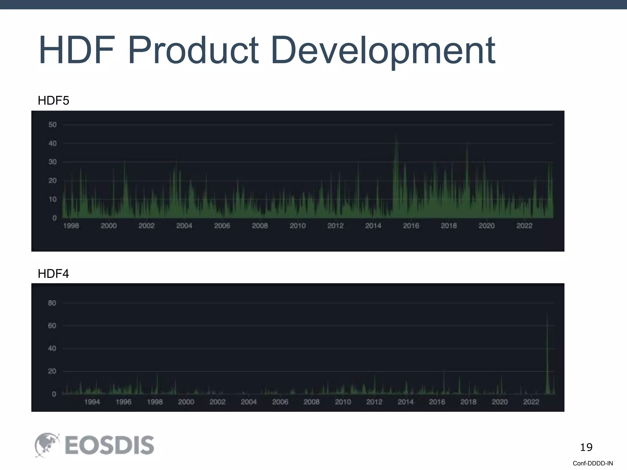 Conf-DDDD-IN
19
HDF Product Development
HDF5
HDF4
 