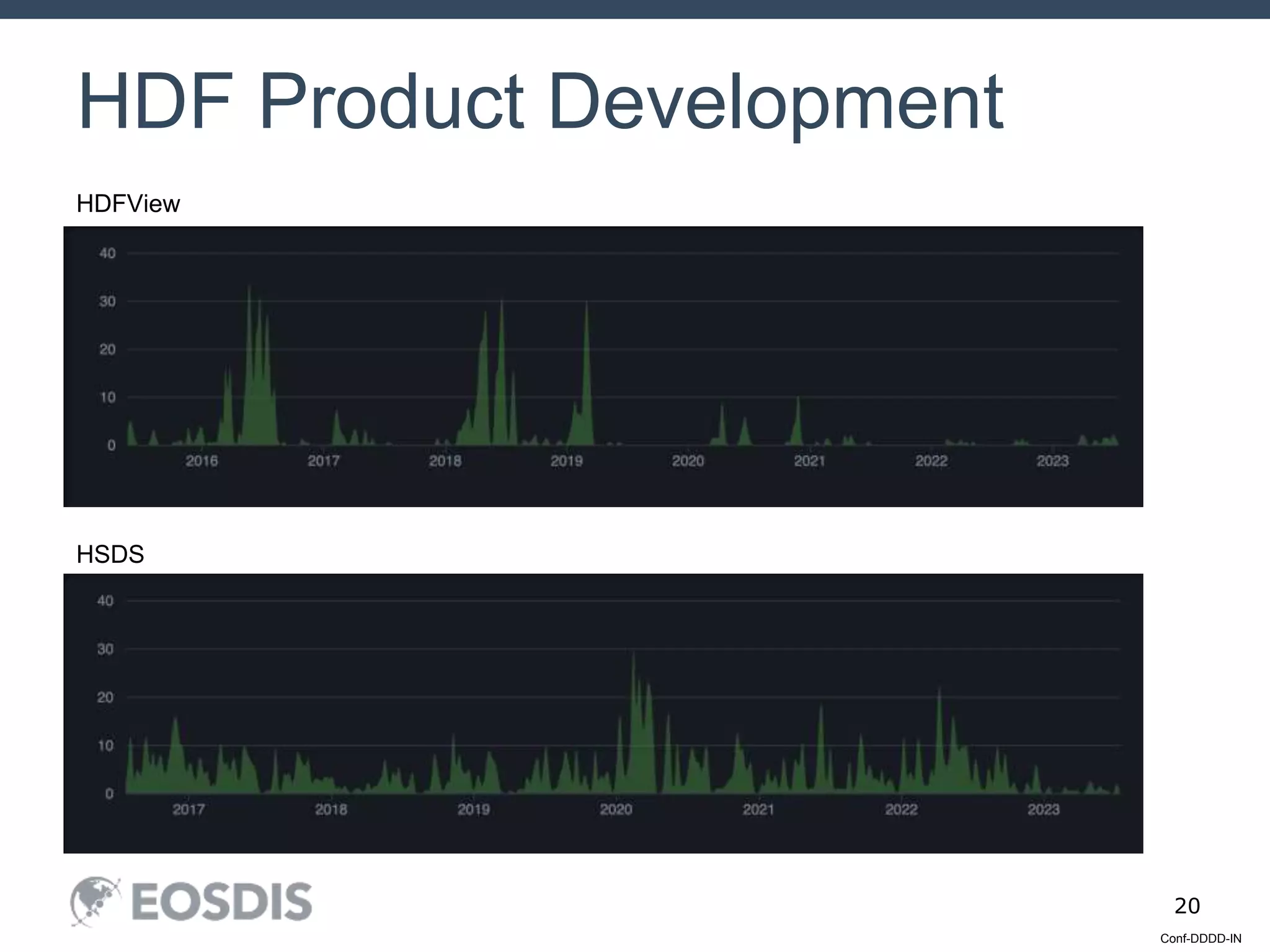 Conf-DDDD-IN
20
HDF Product Development
HDFView
HSDS
 