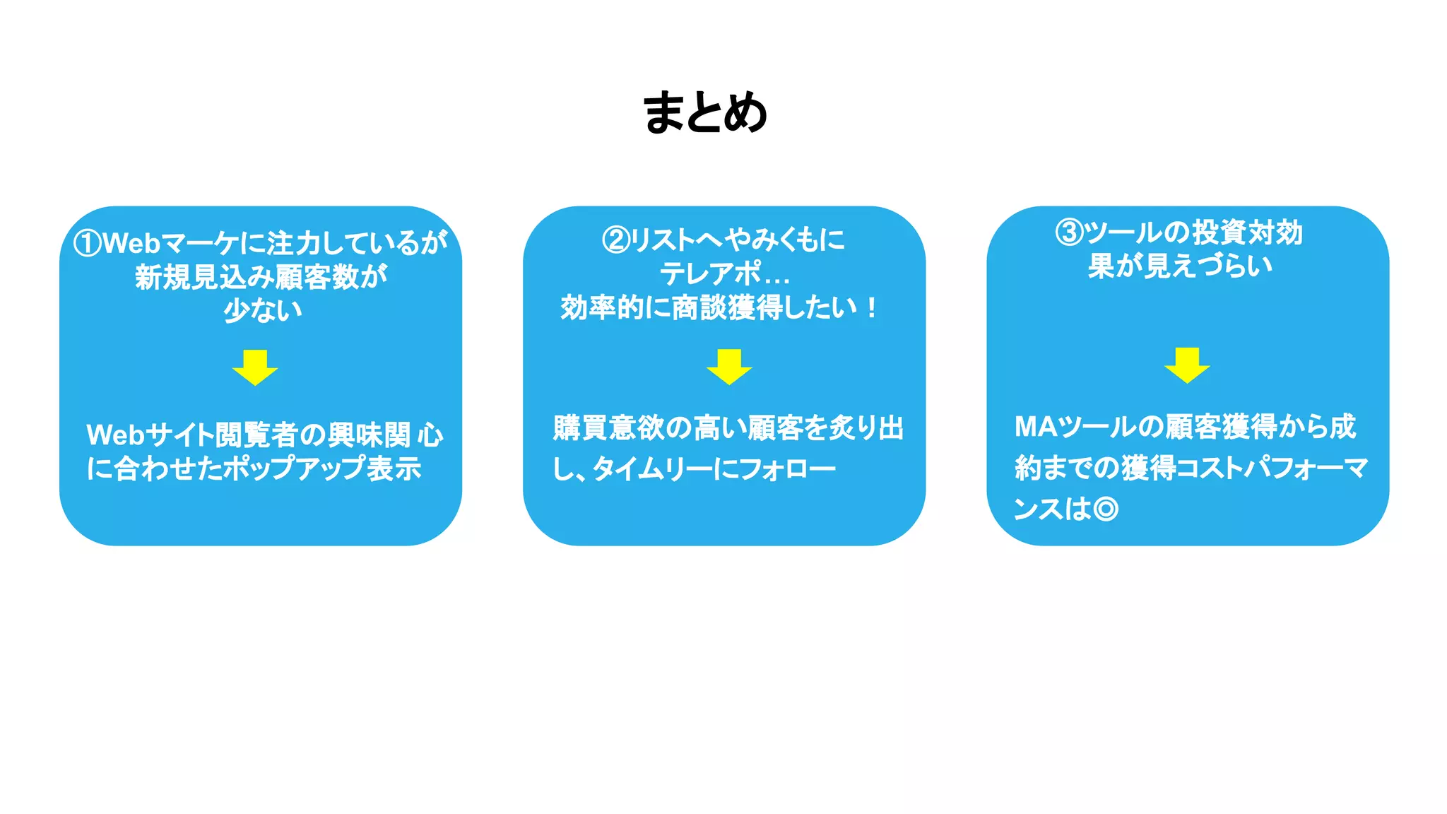 ①Webマーケに注力しているが
新規見込み顧客数が
少ない
②商談数が
伸び悩んでいる
③ツールの投資対効
果が見えづらい
まとめ
②リストへやみくもに
テレアポ…
効率的に商談獲得したい！
Webサイト閲覧者の興味関 心
に合わせたポップアップ表示
購買意欲の高い顧客を炙り出
し、タイムリーにフォロー
MAツールの顧客獲得から成
約までの獲得コストパフォーマ
ンスは◎
 