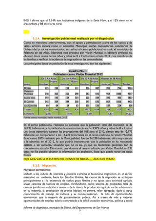 INE11 afirma que el 7.34% son habitantes indígenas de la Etnia Mam, y el 12% viven en el
área urbana y 88 en el área rural.
5.2.4. Investigación poblacional realizada por el diagnóstico
Como se menciono anteriormente, con el apoyo y participación activa de los socios y de
varios actores locales como el Gobierno Municipal, líderes comunitarios, voluntarios de
Universidad y socios comunitarios, se realizo el censo poblacional en todo el municipio de
Palestina de los Altos, liderando este proceso por Visión Mundial, el objetivo principal es,
obtener datos reales de los niños y niñas de 0 a 9 años hasta el año 2012 , los miembros de
las familias y verificar la incidencia de migración en las comunidades.
Los principales datos de población de esta investigación, son los siguientes:
Cuadro No. 1
Población censo Visión Mundial 2012
Aldea
De 0 A 4 Años De 5 A 9 Años De 10 A 18 Años Mayores de 18 Años
TotalesHombres
Mujere
s Hombres
Mujere
s Hombres
Mujere
s Hombres Mujeres
El Edén 115 135 153 111 276 287 701 736 2514
Cabecera
Municipal 340 365 325 298 563 592 954 1080 4517
Buena Vista 144 145 124 154 225 189 395 481 1857
El Carmen 342 339 344 300 597 630 867 1006 4425
Los González 64 64 54 63 116 136 187 224 908
Totales 1005 1048 1000 926 1777 1834 3104 3527 14221
Sumatoria 2,053 1,926 3,611 6,631 14,221
Fuente: censo municipal, visión mundial, 2012.
En el censo poblacional realizado se constato que la población total del municipio es de
14,221 habitantes, y la población de nuestro interés es de 3,979 niños y niñas de 0 a 9 años.
Los datos obtenidos superan las proyecciones del INE para el 2012, siendo esta de 12,973
habitantes en comparación a los 14,221 reportados en el censo realizado de Visión Mundial.
En el censo 2005 realizado por la Municipalidad, fueron 14,228 habitantes, cifra muy cercana
a la obtenida en el 2012, lo que podría interpretarse que la población se ha mantenido
estática o sin aumento, situación que no es así, ya que las tendencias generales son de
crecimiento cada año. Mencionar, que durante el censo realizado por Visión Mundial, en 231
casas no fue posible obtener la información de población, facto que puede variar los datos
finales.
OJO ACA VAN A IR DATOS DEL CENSO DE SIBINAL,,,, AUN NO ESTAN
5.2.5. Migración.
Migración permanente:
Debido a los índices de pobreza y pobreza extrema el fenómeno migratorio en el sector
masculino es evidente, hacia los Estados Unidos, las causas de la migración se atribuyen
principalmente a : la existencia de suelos poco fértiles y no aptos para actividad agrícola
anual, carencia de fuentes de empleo, minifundismo como sistema de propiedad, falta de
certeza jurídica en relación a tenencia de la tierra, la producción agrícola es de subsistencia
en su mayoría, la producción de granos básicos no genera, valor agregado, dado al poco
conocimiento de manejo de cultivos y su comercialización, la falta de oportunidades
económicas que la mayoría de guatemaltecos padece. Así a través de más y mejores
oportunidades de empleo, salario contrastado a la difícil situación económica, política y social
Informe de diagnóstico, municipio de Sibinal, del Departamento de San Marcos
21
 