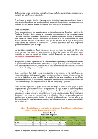 de Guatemala (crisis económica, desempleo, inseguridad), los guatemaltecos deciden migrar
a un país que les ofrece oportunidades.
El fenómeno se agudiza debido a la poca productividad de los suelos para la agricultura, el
poco acceso al empleo o sub empleo y el alto porcentaje de pendientes que existe en estas
regiones, que no permite generar excedentes en la producción agropecuaria.
Migración temporal:
En un segundo término los pobladores migran hacia a la ciudad de Tapachula y las fincas del
Estado de Chiapas, México, aunque se puntualiza este fenómeno en las micro regiones de
Chocabj y Plantanillo, donde está más marcada es dinámica migratoria, porque se encuentran
en el límite con México, ya que contrastando los salarios en el país de Guatemala con los de
México, ofrecen mejores oportunidades y lo que les beneficia es el pago de los jornales
libres, aparte de brindarles la alimentación. Quienes conforman este flujo migratorio
generalmente son los jefes de hogar.
Los periodos marcados de flujos migratorios son en los meses de octubre a febrero de
todos los años y se asocia principalmente con la época de cosecha de café según datos
obtenidos en proceso censal de Visión Mundial Guatemala, en este municipio. Ojo
corroborar con datos del censo
Aunque este proceso migratorio, no se sabe cómo se comportara para subsiguientes meses,
ya que en la actualidad ha atacado a este cultivo el hongo de la roya, cuya productividad y el
nivel empleador ha disminuido, mientras no se trate de restablecer las cosechas como antes
se producían de café para exportación.
Estas condiciones han dado como consecuencia el incremento en la insatisfacción de
necesidades básicas de la población y por consiguiente altos niveles de pobreza dentro del
territorio llegándose a tener un 90% de la población que vive en pobreza y un 40% en
pobreza extrema, que es un indicador elevado del departamento, al igual que Comitancillo,
Concepción Tutuapa, San Miguel Ixtahuacan, Tacaná, Ixchiguan y Tajumulco.
En la dinámica migratoria, el papel de las jefas del hogar o amas de casa, juega un papel
preponderante, ya que este fenómeno está presente a lo largo de toda la cadena migratoria,
sin embargo la proporción de mujeres, es inferior a los hombres, cuyo propósito es la
búsqueda de empleo y mejorar las condiciones de vida actuales. A pesar de ser una fuente
de ingresos y de buscar un mejoramiento de la calidad de vida, se han generado problemas
sociales como la desintegración familiar y la pérdida de identidad maya Mam por el proceso
de transculturación, para la etnia que prevalece y el idioma mam que en algunas comunidades
aun lo practican.
5.2.6. Resultados de la migración según censo de población realizado por
Visión Mundial Guatemala, año 2012.
Cuadro No. 2
Población migrante
Aldea
De 0 A 4 Años De 5 A 9 Años De 10 A 18 Años Sumatoria
TotalesHombres Mujeres Hombres Mujeres Hombres Mujeres Hombres Mujeres
El Edén 1 0 2 1 4 4 7 5 12
Cabecera 59 58 56 46 99 99 214 203 417
Informe de diagnóstico, municipio de Sibinal, del Departamento de San Marcos
22
 