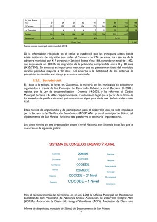 San José Buena
Vista 24 29 21 32 41 41 86 102 188
El Carmen 122 123 112 104 172 141 406 368 774
Los González 8 4 5 4 7 11 20 19 39
Totales 214 214 196 187 323 296 733 697
Sumatorias 428 383 619 1,430
Gran Total 1,430
Fuente: censo municipal visión mundial, 2012.
De la información recopilada en el censo se estableció que las principales aldeas donde
existe incidencia de migración son: aldea el Carmen con 774 personas, los caseríos de la
cabecera municipal con 417 personas y San José Buena Vista 188, sumando un total de 1,430,
que representa un 18.84% de migración de la población comprendida entre 0 y 18 años
(1430/7590). Sin embargo es importante mencionar que no permanecen fuera del municipio
durante períodos mayores a 90 días. De acuerdo a la factibilidad de los criterios de
patrocinio, se considera un riesgo preventivo manejable.
5.2.7. Sociedad civil.
En base a la trilogía de leyes en Guatemala, la mayoría de los municipios se encuentran
organizados a través de los Consejos de Desarrollo Urbano y rural Decreto 11-2002 ,
regidos por la Ley de descentralización Decreto 14-2002, y las reformas al Código
Municipal decreto 12- 2002 respectivamente. Fundamento legal que a partir de la firma de
los acuerdos de pacificación ene l país entraron en vigor para darle mas énfasis al desarrollo
local.
Estos niveles de organización y de participación para el desarrollo local ha sido impulsado
por la Secretaria de Planificación Económica –SEGEPLAN- y en el municipio de Sibinal, del
departamento de San Marcos funciona esta plataforma o escenario organizacional.
Los cinco niveles de esta organización desde el nivel Nacional son 5 siendo éstos los que se
muestran en la siguiente grafica:
CONADE
COREDE
CODEDE
COMUDE
COCODE – 2º Nivel
COCODE – 1 Nivel
Nacional
Regional
Departamental
Municipal
Microregional
Comunitario
San Marcos
Sibinal
Platanillo
SISTEMA DE CONSEJOS URBANO Y RURAL
Guatemala
Occidente
Platanillo
Para el reconocimiento del territorio, en el año 2,006 la Oficina Municipal de Planificación
coordinando con: Voluntario de Naciones Unidas, Asociación de Desarrollo Integral Mam
(ADIMA), Asociación de Desarrollo Integral Sibinalense (ADIS), Asociación de Desarrollo
Informe de diagnóstico, municipio de Sibinal, del Departamento de San Marcos
23
 