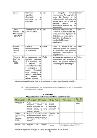 SESAN Promover la
seguridad
alimentaria y
nutricional en el
municipio
Alta El delegado municipal
recientemente fue asignado al
cargo. La función es la
implementación del programa
hambre cero con el cual se
pretende reducir la
desnutrición crónica en las
comunidades
Socios
Comité
Nacional de
Alfabetización
–CONALFA-
Alfabetización de la
población adulta.
Alta Promueve la educación de
adultos en las comunidades de
Sibinal, apoyando el proceso de
alfabetización, para mejorar
los índices de educación,
atendiendo 25 grupos
actualmente.
Socio.
Tribunal
Supremo
Electoral
–TSE-
Registro y
empadronamiento
de ciudadanos.
Media Limita su influencia en las
actividades propias del Registro
de ciudadanos para procesos
electorales, empadronando a
los pobladores.
Socio.
Ministerio de
desarrollo
Social.
MIDES-
Es dependencia del
Ejecutivo presente
en el municipio a fin
de abordar un
desarrollo incluyente
y participativo a
grupos vulnerables
para coadyuvar a
reducir estándares
de pobreza y
pobreza extrema.
Media A la fecha Han abordado las 37
comunidades del municipio a
través del padrón electoral
para entrega del Bono Seguro.
Socio.
Fuente: Entrevistas a Informantes claves de las instituciones, Dx Visión Mundial Guatemala, junio 2013.
5.2.13. Organizaciones no gubernamentales presentes a en el municipio
de Sibinal San Marcos.
Cuadro No.
Organizaciones no Gubernamentales en el municipio
Organización Descripción del Trabajo Grupo Meta Cobertura
Tipo de
Actor
MANCUERNA Medio ambiente, desarrollo
económico, juventud. Las
acciones principales son en
asesoría técnica en: medio
ambiente, forestal, grupos de
mujeres, y liderazgo.
jóvenes,
mujeres
autoridades
municipales y
comunales
Socio
Proyecto de
Naciones Unidas
para el
Desarrollo
-PNUD-,
Propiciar el desarrollo sostenible
en donde todos tengan acceso a
la educación y salud, en el marco
del respeto a los derechos
humanos.
Población en
general.
Pastoral Social Programa de Seguridad Mujeres El trabajo lo realizan Socio
Informe de diagnóstico, municipio de Sibinal, del Departamento de San Marcos
29
 