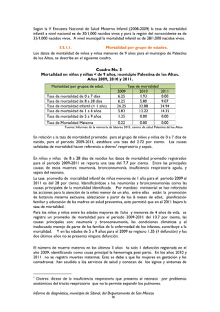 Según la V Encuesta Nacional de Salud Materno Infantil (2008-2009) la tasa de mortalidad
infantil a nivel nacional es de 30/1,000 nacidos vivos y para la región del noroccidente es de
35/1,000 nacidos vivos. A nivel municipal la mortalidad infantil es de 28/1,000 nacidos vivos.
5.5.1.1. Mortalidad por grupo de edades.
Los datos de mortalidad de niños y niñas menores de 9 años para el municipio de Palestina
de los Altos, se describe en el siguiente cuadro.
Cuadro No. 5
Mortalidad en niños y niñas < de 9 años, municipio Palestina de los Altos.
Años 2009, 2010 y 2011.
Fuente: Informes de la memoria de labores 2011, centro de salud Palestina de los Altos
En relación a la tasa de mortalidad promedio para el grupo de niños y niñas de 0 a 7 días de
nacido, para el periodo 2009-2011, establece una tasa del 2.72 por ciento. Las causas
señaladas de mortalidad hacen referencia a distres7
respiratorio y sepsis.
En niños y niñas de 8 a 28 días de nacidos los datos de mortalidad promedio registrados
para el periodo 2009-2011 se reporta una tasa del 7.7 por ciento. Entre las principales
causas de estas muertes: neumonía, bronconeumonía, insuficiencia respiratoria aguda, y
sepsis del neonato.
La tasa promedio de mortalidad infantil de niños menores de 1 año para el periodo 2009 al
2011 es del 28 por ciento. Identificándose a las neumonías y bronconeumonías como las
causas principales de la mortalidad identificada. Por mandato ministerial se han reforzado
las acciones para la atención de la niñez menor de un año, entre ellas están: la promoción
de lactancia materna exclusiva, ablactación a partir de los 6 meses de edad, planificación
familiar y educación de las madres en salud preventiva, esto permitió que en el 2011 bajara la
tasa de mortalidad.
Para los niños y niñas entre las edades mayores de 1año y menores de 4 años de vida, se
registra un promedio de mortalidad para el periodo 2009-2011 del 10.7 por ciento, las
causas principales son: neumonía y bronconeumonía, las condiciones climáticas y el
inadecuado manejo de parte de las familias de la enfermedad de los infantes, contribuye a la
mortalidad. Y en las edades de 5 a 9 años para el 2009 se registro 1.35 (1 defunción) y los
dos últimos años no se presento ninguna defunción.
El número de muerte materna en los últimos 3 años ha sido 1 defunción registrada en el
año 2009, identificando como causa principal la hemorragia post parto. En los años 2010 y
2011 no se registra muertes maternas. Esto se debe a que las mujeres en gestación y las
comadronas han acudido a los servicios de salud y conocen de los signos y síntomas de
7
Distres: dícese de la insuficiencia respiratoria que presenta el neonato por problemas
anatómicos del tracto respiratorio que no le permite expandir los pulmones.
Informe de diagnóstico, municipio de Sibinal, del Departamento de San Marcos
38
Mortalidad por grupos de edad. Tasa de mortalidad
2009 2010 2011
Tasa de mortalidad de 0 a 7 días 6.25 1.93 0.00
Tasa de mortalidad de 8 a 28 días 6.25 5.80 9.07
Tasa de mortalidad infantil (< 1 año) 26.25 32.88 24.94
Tasa de mortalidad de 1 a 4 años 5.83 12.22 14.35
Tasa de mortalidad de 5 a 9 años 1.35 0.00 0.00
Tasa de Mortalidad Materna 0.22 0.00 0.00
 