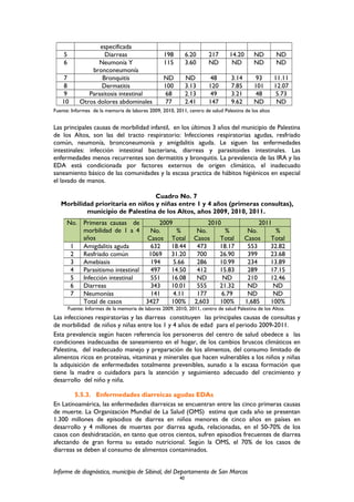 especificada
5 Diarreas 198 6.20 217 14.20 ND ND
6 Neumonía Y
bronconeumonía
115 3.60 ND ND ND ND
7 Bronquitis ND ND 48 3.14 93 11.11
8 Dermatitis 100 3.13 120 7.85 101 12.07
9 Parasitosis intestinal 68 2.13 49 3.21 48 5.73
10 Otros dolores abdominales 77 2.41 147 9.62 ND ND
Fuente: Informes de la memoria de labores 2009, 2010, 2011, centro de salud Palestina de los altos
Las principales causas de morbilidad infantil, en los últimos 3 años del municipio de Palestina
de los Altos, son las del tracto respiratorio: Infecciones respiratorias agudas, resfriado
común, neumonía, bronconeumonía y amigdalitis aguda. Le siguen las enfermedades
intestinales: infección intestinal bacteriana, diarreas y parasitoides intestinales. Las
enfermedades menos recurrentes son dermatitis y bronquitis. La prevalencia de las IRA y las
EDA está condicionada por factores externos de origen climático, el inadecuado
saneamiento básico de las comunidades y la escasa practica de hábitos higiénicos en especial
el lavado de manos.
Cuadro No. 7
Morbilidad prioritaria en niños y niñas entre 1 y 4 años (primeras consultas),
municipio de Palestina de los Altos, años 2009, 2010, 2011.
Fuente: Informes de la memoria de labores 2009, 2010, 2011, centro de salud Palestina de los Altos.
Las infecciones respiratorias y las diarreas constituyen las principales causas de consultas y
de morbilidad de niños y niñas entre los 1 y 4 años de edad para el periodo 2009-2011.
Esta prevalencia según hacen referencia los personeros del centro de salud obedece a las
condiciones inadecuadas de saneamiento en el hogar, de los cambios bruscos climáticos en
Palestina, del inadecuado manejo y preparación de los alimentos, del consumo limitado de
alimentos ricos en proteínas, vitaminas y minerales que hacen vulnerables a los niños y niñas
la adquisición de enfermedades totalmente prevenibles, aunado a la escasa formación que
tiene la madre o cuidadora para la atención y seguimiento adecuado del crecimiento y
desarrollo del niño y niña.
5.5.3. Enfermedades diarreicas agudas EDAs
En Latinoamérica, las enfermedades diarreicas se encuentran entre las cinco primeras causas
de muerte. La Organización Mundial de La Salud (OMS) estima que cada año se presentan
1.300 millones de episodios de diarrea en niños menores de cinco años en países en
desarrollo y 4 millones de muertes por diarrea aguda, relacionadas, en el 50-70% de los
casos con deshidratación, en tanto que otros cientos, sufren episodios frecuentes de diarrea
afectando de gran forma su estado nutricional. Según la OMS, el 70% de los casos de
diarreas se deben al consumo de alimentos contaminados.
Informe de diagnóstico, municipio de Sibinal, del Departamento de San Marcos
40
No. Primeras causas de
morbilidad de 1 a 4
años
2009 2010 2011
No.
Casos
%
Total
No.
Casos
%
Total
No.
Casos
%
Total
1 Amigdalitis aguda 632 18.44 473 18.17 553 32.82
2 Resfriado común 1069 31.20 700 26.90 399 23.68
3 Amebiasis 194 5.66 286 10.99 234 13.89
4 Parasitismo intestinal 497 14.50 412 15.83 289 17.15
5 Infección intestinal 551 16.08 ND ND 210 12.46
6 Diarreas 343 10.01 555 21.32 ND ND
7 Neumonías 141 4.11 177 6.79 ND ND
Total de casos 3427 100% 2,603 100% 1,685 100%
 