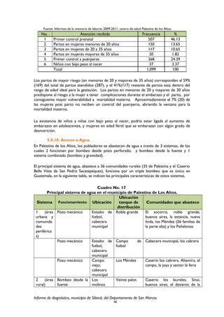Fuente: Informes de la memoria de labores 2009-2011, centro de salud Palestina de los Altos.
Los partos de mayor riesgo (en menores de 20 y mayores de 35 años) corresponden al 59%
(169) del total de partos atendidos (287), y el 41%(117) restante de partos esta dentro del
rango de edad ideal para la gestación. Los partos en menores de 20 y mayores de 30 años
predispone al riesgo a la mujer a tener complicaciones durante el embarazo y el parto, por
consiguiente mayor vulnerabilidad a mortalidad materna. Aproximadamente el 7% (20) de
las mujeres post parto no reciben un control del puerperio, abriendo la ventana para la
mortalidad materna.
La existencia de niños y niñas con bajo peso al nacer, podría estar ligada al aumento de
embarazos en adolescentes, y mujeres en edad fértil que se embarazan con algún grado de
desnutrición.
5.5.10. Acceso a Agua.
En Palestina de los Altos, los pobladores se abastecen de agua a través de 3 sistemas, de los
cuales 2 funcionan por bombeo desde pozo perforado, y bombeo desde la fuente y 1
sistema combinado (bombeo y gravedad).
El principal sistema de agua, abastece a 36 comunidades rurales (35 de Palestina y el Caserío
Bella Vista de San Pedro Sacatepéquez), funciona por un triple bombeo que es único en
Guatemala, en la siguiente tabla, se indican las principales características de estos sistemas.
Cuadro No. 17
Principal sistema de agua en el municipio de Palestina de Los Altos.
Sistema Funcionamiento Ubicación
Ubicación
tanque de
distribución
Comunidades que abastece
1 (área
urbana y
comunida
des
periférica
s)
Pozo mecánico Estadio de
futbol,
cabecera
municipal
Roble grande El socorro, roble grande,
buenos aires, la estancia, nueva
linda, los Méndez (26 familias de
la parte alta) y los Peñalonzo
Pozo mecánico Estadio de
futbol,
cabecera
municipal
Campo de
futbol
Cabecera municipal, los cabrera
Pozo mecánico Campo
viejo,
cabecera
municipal
Los Méndez Caserío los cabrera, Altamira, el
campo, la joya y sector la feria
2 (área
rural)
Bombeo desde la
fuente
Los
molinos
Veinte palos Caserío los laureles, Sinaí,
buenos aires, el desierto de la
Informe de diagnóstico, municipio de Sibinal, del Departamento de San Marcos
48
No. Atención recibida Frecuencia %
1 Primer control prenatal 507 46.13
2 Partos en mujeres menores de 20 años 150 13.65
3 Partos en mujeres de 20 a 35 años 117 10.65
4 Partos en mujeres mayores de 35 años 20 1.82
5 Primer control a puérperas 268 24.39
6 Niños con bajo peso al nacer 37 3.37
Total 1,099 100
 