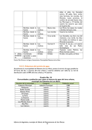 aldea el edén, los Gonzales
centro, 20 pales, llano verde,
vista hermosa, los morales, los
Dionisio, nueva provincia, la
cumbre de san José buena vista,
los Marroquín y 19 familias del
caserío los socorro que están
en la parte alta.
Bombeo desde la
fuente
Los
molinos
Buena vista Los Pérez, los López, los rosales
y familias de buena vista.
Bombeo desde la
fuente
Los
molinos
Los morales Caserío los molinos
Bombeo desde la
fuente
Los
molinos
Cruz verde Los González, toj chol, cruz del
mexicano, cruz verde, los días,
los rosales, los molinos, la joya,
Miranda la asunción.
Bombeo desde la
fuente
Los
molinos
Carmen II Carmen II, toj pic, y el caserío
bella vista de san Pedro
Sacatepéquez
Bombeo desde la
fuente
Los
molinos
Carmen
centro
Tojwavil, nueva Palmira, los
Pérez Carmen centro
3 (Edén,
INTERVID
A)
Combinado
(gravedad y pozo
mecánico)
El Edén El Edén El edén, mira peña y el Sinaí.
Fuente: Plan Director de Agua y Saneamiento, Municipalidad Palestina de los Altos
5.5.11. Cobertura del servicio de agua
Actualmente la municipalidad de Palestina de Los Altos, presta el servicio de agua potable las
24 horas del día, a usuarios del área urbana y caseríos aledaños (ver tabla 6). La red de
distribución cubre el 89% del área urbana y 14 caseríos.
Cuadro No. 18
Comunidades y población que cubre el sistema de agua del área urbana,
municipio de Palestina de Los Altos.
Nombre de la comunidad Categoría Población actual
Cabecera Municipal cabecera municipal 1580
Peñalonzo caserío 212
Roble Grande caserío 650
Buenos Aires caserío 160
El Campo caserío 315
La Feria caserío 172
La Estancia caserío 198
Nueva Linda caserío 240
Los Méndez Zona 2 caserío 556
Alta Mira caserío 200
Los Cabrera caserío 200
Informe de diagnóstico, municipio de Sibinal, del Departamento de San Marcos
49
 