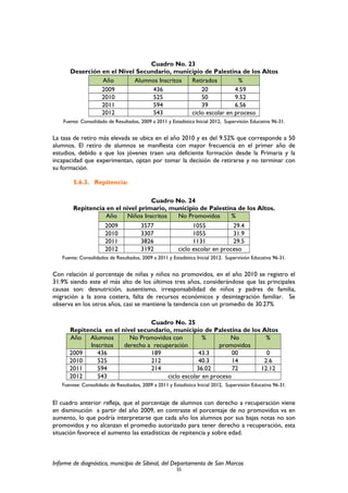 Cuadro No. 23
Deserción en el Nivel Secundario, municipio de Palestina de los Altos
Año Alumnos Inscritos Retirados %
2009 436 20 4.59
2010 525 50 9.52
2011 594 39 6.56
2012 543 ciclo escolar en proceso
Fuente: Consolidado de Resultados, 2009 a 2011 y Estadística Inicial 2012, Supervisión Educativa 96-31.
La tasa de retiro más elevada se ubica en el año 2010 y es del 9.52% que corresponde a 50
alumnos. El retiro de alumnos se manifiesta con mayor frecuencia en el primer año de
estudios, debido a que los jóvenes traen una deficiente formación desde la Primaria y la
incapacidad que experimentan, optan por tomar la decisión de retirarse y no terminar con
su formación.
5.6.3. Repitencia:
Cuadro No. 24
Repitencia en el nivel primario, municipio de Palestina de los Altos.
Año Niños Inscritos No Promovidos %
2009 3577 1055 29.4
2010 3307 1055 31.9
2011 3826 1131 29.5
2012 3192 ciclo escolar en proceso
Fuente: Consolidados de Resultados, 2009 a 2011 y Estadística Inicial 2012. Supervisión Educativa 96-31.
Con relación al porcentaje de niñas y niños no promovidos, en el año 2010 se registro el
31.9% siendo este el más alto de los últimos tres años, considerándose que las principales
causas son: desnutrición, ausentismo, irresponsabilidad de niños y padres de familia,
migración a la zona costera, falta de recursos económicos y desintegración familiar. Se
observa en los otros años, casi se mantiene la tendencia con un promedio de 30.27%
Cuadro No. 25
Repitencia en el nivel secundario, municipio de Palestina de los Altos
Año Alumnos
Inscritos
No Promovidos con
derecho a recuperación
% No
promovidos
%
2009 436 189 43.3 00 0
2010 525 212 40.3 14 2.6
2011 594 214 36.02 72 12.12
2012 543 ciclo escolar en proceso
Fuentee: Consolidado de Resultados, 2009 a 2011 y Estadística Inicial 2012, Supervisión Educativa 96-31.
El cuadro anterior refleja, que el porcentaje de alumnos con derecho a recuperación viene
en disminución a partir del año 2009, en contraste el porcentaje de no promovidos va en
aumento, lo que podría interpretarse que cada año los alumnos por sus bajas notas no son
promovidos y no alcanzan el promedio autorizado para tener derecho a recuperación, esta
situación favorece el aumento las estadísticas de repitencia y sobre edad.
Informe de diagnóstico, municipio de Sibinal, del Departamento de San Marcos
55
 