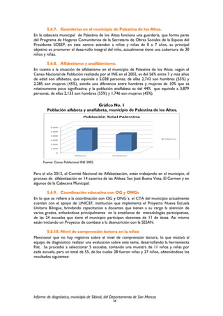 5.6.7. Guarderías en el municipio de Palestina de los Altos.
En la cabecera municipal de Palestina de los Altos funciona una guardería, que forma parte
del Programa de Hogares Comunitarios de la Secretaria de Obras Sociales de la Esposa del
Presidente SOSEP, en éste centro atienden a niños y niñas de 0 a 7 años, su principal
objetivo es promover el desarrollo integral del niño, actualmente tiene una cobertura de 30
niños y niñas.
5.6.8. Alfabetismo y analfabetismo.
En cuanto a la situación de alfabetismo en el municipio de Palestina de los Altos, según el
Censo Nacional de Población realizado por el INE en el 2002, es del 56% entre 7 y más años
de edad son alfabetos, que equivale a 5,028 personas, de ellas 2,743 son hombres (55%) y
2,285 son mujeres (45%), siendo una diferencia entre hombres y mujeres de 10% que es
relativamente poco significativa; y la población analfabeta es del 44% que equivale a 3,879
personas, de ellas 2,133 son hombres (55%) y 1,746 son mujeres (45%).
Gráfico No. 1
Población alfabeta y analfabeta, municipio de Palestina de los Altos.
Fuente: Censo Poblacional INE 2002.
Para el año 2012, el Comité Nacional de Alfabetización, están trabajando en el municipio, el
proceso de alfabetización en 14 caseríos de las Aldeas: San José Buena Vista, El Carmen y en
algunos de la Cabecera Municipal.
5.6.9. Coordinación educativa con OG y ONGs
En lo que se refiere a la coordinación con OG y ONG´s, el CTA del municipio actualmente
cuentan con el apoyo de UNICEF, institución que implementa el Proyecto Nueva Escuela
Unitaria Bilingüe, brindando capacitación a docentes que tienen a su cargo la atención de
varios grados, enfocándose principalmente en la enseñanza de metodologías participativas,
de las 24 escuelas que tiene el municipio participan docentes de 11 de éstas. Así mismo
están iniciando un Proyecto de combate a la desnutrición con la SESAN.
5.6.10. Nivel de comprensión lectora en la niñez
Mencionar que no hay registros sobre el nivel de comprensión lectora, lo que motivó al
equipo de diagnóstico realizar una evaluación sobre este tema, desarrollando la herramienta
Flat. Se procedió a seleccionar 5 escuelas, tomando una muestra de 11 niños y niñas por
cada escuela, para un total de 55, de los cuales 28 fueron niñas y 27 niños, obteniéndose los
resultados siguientes:
Informe de diagnóstico, municipio de Sibinal, del Departamento de San Marcos
58
 