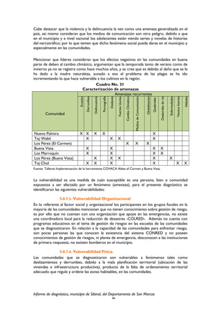 Cabe destacar que la violencia y la delincuencia la ven como una amenaza generalizada en el
país, así mismo consideran que los medios de comunicación son otro peligro, debido a que
en el municipio y a nivel nacional los adolecentes están viendo series y novelas de historias
del narcotráfico; por lo que temen que dicho fenómeno social pueda darse en el municipio y
especialmente en las comunidades.
Mencionar que líderes consideran que los efectos negativos en las comunidades en buena
parte de deben al cambio climático, argumentan que la temporada tanto de verano como de
invierno ya no se registra como hace muchos años, y se cree que es debido al daño que se le
ha dado a la madre naturaleza, aunado a eso el problema de las plagas se ha ido
incrementando lo que hace vulnerable a los cultivos en la región.
Cuadro No. 31
Caracterización de amenazas
Comunidad
Amenazas recurrentes
Erosión
Derrumbes
Delincuencia
Pornografía
Deslaves
FuertesLluvias
CambioClimático
MediosdeComunicación
Globalización
Quebradas
Desbordesderío
Enfermedades
Vientosfuertes
Heladas
Nuevo Palmira X X X X X
Toj Wabil X X X X
Los Pérez (El Carmen) X X X
Buena Vista X X X X
Los Marroquín X X X X
Los Pérez (Buena Vista) X X X X X
Toj Chol X X X X X X
Fuente: Talleres Implementación de la herramienta COVACA Aldea el Carmen y Buena Vista.
La vulnerabilidad es una medida de cuán susceptible es una persona, bien o comunidad
expuestos a ser afectado por un fenómeno (amenaza); para el presente diagnóstico se
identificaron las siguientes vulnerabilidades:
5.8.7.3. Vulnerabilidad Organizacional
En lo referente al factor social y organizacional los participantes en los grupos focales en la
mayoría de las comunidades mencionan que no tienen conocimiento sobre gestión de riesgo,
es por ello que no cuentan con una organización que apoye en las emergencias, no existe
una coordinadora local para la reducción de desastres -COLRED-. Además no cuenta con
programas educativos en el tema de gestión de riesgos en las escuelas de las comunidades
que se diagnosticaron. En relación a la capacidad de las comunidades para enfrentar riesgo,
son pocas personas las que conocen la existencia del sistema CONRED y no poseen
conocimientos de gestión de riesgos, ni planes de emergencia, desconocen a las instituciones
de primera respuesta, no existen bomberos en el municipio.
5.8.7.4. Vulnerabilidad Física.
Las comunidades que se diagnosticaron son vulnerables a fenómenos tales como
deslizamientos y derrumbes, debido a la mala planificación territorial (ubicación de las
viviendas e infraestructura productiva), producto de la falta de ordenamiento territorial
adecuado que regule y ordene las zonas habitables, en las comunidades.
Informe de diagnóstico, municipio de Sibinal, del Departamento de San Marcos
66
 