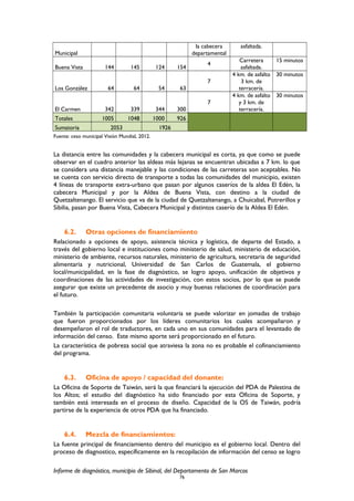 Municipal
la cabecera
departamental
asfaltada.
Buena Vista 144 145 124 154
4
Carretera
asfaltada.
15 minutos
Los González 64 64 54 63
7
4 km. de asfalto
3 km. de
terracería.
30 minutos
El Carmen 342 339 344 300
7
4 km. de asfalto
y 3 km. de
terracería.
30 minutos
Totales 1005 1048 1000 926
Sumatoria 2053 1926
Fuente: ceso municipal Visión Mundial, 2012.
La distancia entre las comunidades y la cabecera municipal es corta, ya que como se puede
observar en el cuadro anterior las aldeas más lejanas se encuentran ubicadas a 7 km. lo que
se considera una distancia manejable y las condiciones de las carreteras son aceptables. No
se cuenta con servicio directo de transporte a todas las comunidades del municipio, existen
4 líneas de transporte extra-urbano que pasan por algunos caseríos de la aldea El Edén, la
cabecera Municipal y por la Aldea de Buena Vista, con destino a la ciudad de
Quetzaltenango. El servicio que va de la ciudad de Quetzaltenango, a Chuicabal, Potrerillos y
Sibilia, pasan por Buena Vista, Cabecera Municipal y distintos caserío de la Aldea El Edén.
6.2. Otras opciones de financiamiento
Relacionado a opciones de apoyo, asistencia técnica y logística, de departe del Estado, a
través del gobierno local e instituciones como ministerio de salud, ministerio de educación,
ministerio de ambiente, recursos naturales, ministerio de agricultura, secretaria de seguridad
alimentaria y nutricional, Universidad de San Carlos de Guatemala, el gobierno
local/municipalidad, en la fase de diagnóstico, se logro apoyo, unificación de objetivos y
coordinaciones de las actividades de investigación, con estos socios, por lo que se puede
asegurar que existe un precedente de asocio y muy buenas relaciones de coordinación para
el futuro.
También la participación comunitaria voluntaria se puede valorizar en jomadas de trabajo
que fueron proporcionados por los líderes comunitarios los cuales acompañaron y
desempeñaron el rol de traductores, en cada uno en sus comunidades para el levantado de
información del censo. Este mismo aporte será proporcionado en el futuro.
La característica de pobreza social que atraviesa la zona no es probable el cofinanciamiento
del programa.
6.3. Oficina de apoyo / capacidad del donante:
La Oficina de Soporte de Taiwán, será la que financiará la ejecución del PDA de Palestina de
los Altos; el estudio del diagnóstico ha sido financiado por esta Oficina de Soporte, y
también está interesada en el proceso de diseño. Capacidad de la OS de Taiwán, podría
partirse de la experiencia de otros PDA que ha financiado.
6.4. Mezcla de financiamientos:
La fuente principal de financiamiento dentro del municipio es el gobierno local. Dentro del
proceso de diagnostico, específicamente en la recopilación de información del censo se logro
Informe de diagnóstico, municipio de Sibinal, del Departamento de San Marcos
76
 