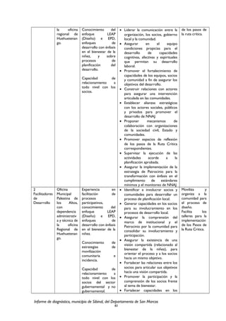 la oficina
regional de
Huehuetenan
go.
Conocimiento del
enfoque LEAP
(Diseño) e EPD,
enfoques de
desarrollo con énfasis
en el bienestar de la
niñez, y sobre
procesos de
planificación del
desarrollo.
Capacidad de
relacionamiento a
todo nivel con los
socios.
• Liderar la comunicación entre la
organización, los socios, gobierno
local y la comunidad.
• Asegurar en el equipo
condiciones propicias para el
desarrollo de capacidades
cognitivas, afectivas y espirituales
que permitan su desarrollo
laboral.
• Promover el fortalecimiento de
capacidades de los equipos, socios
y comunidad a fin de asegurar los
objetivos del desarrollo.
• Construir relaciones con actores
para asegurar una intervención
articulada en las comunidades.
• Establecer alianzas estratégicas
con los actores sociales, públicos
y privados para promover el
desarrollo de NNAJ.
• Proponer mecanismos de
colaboración con organizaciones
de la sociedad civil, Estado y
comunidades.
• Promover espacios de reflexión
de los pasos de la Ruta Crítica
correspondientes.
• Supervisar la ejecución de las
actividades acorde a la
planificación aprobada.
• Asegurar la implementación de la
estrategia de Patrocinio para la
transformación con énfasis en el
cumplimiento de estándares
mínimos y el monitoreo de NNAJ.
de los pasos de
la ruta crítica.
2
Facilitadores
de
Desarrollo
Oficina
Municipal
Palestina de
los Altos,
con
dependencia
administrativ
a y técnica de
la oficina
Regional de
Huehuetenan
go.
Experiencia en
facilitación de
procesos
participativos,
conocimiento del
enfoque LEAP
(Diseño) e EPD,
enfoques de
desarrollo con énfasis
en el bienestar de la
niñez.
Conocimiento de
estrategias de
movilización
comunitaria e
incidencia.
Capacidad de
relacionamiento a
todo nivel con los
socios del sector
gubernamental y no
gubernamental.
• Identificar e involucrar socios y
comunidades para desarrollar un
proceso de planificación local.
• Generar capacidades en los socios
para su involucramiento en los
procesos de desarrollo local.
• Asegurar la comprensión del
marco de institucional y el
Patrocinio por la comunidad para
consolidar su involucramiento y
participación.
• Asegurar la existencia de una
visión compartida (relacionado al
bienestar de la niñez), para
orientar el proceso y a los socios
hacia un mismo objetivo.
• Fortalecer las relaciones entre los
socios para articular sus objetivos
hacia una visión compartida.
• Promover la participación y la
comprensión de los socios frente
al tema de bienestar.
• Fortalecer capacidades en los
Moviliza y
organiza a la
comunidad para
el proceso de
diseño.
Facilita los
talleres para la
implementación
de los Pasos de
la Ruta Critica.
Informe de diagnóstico, municipio de Sibinal, del Departamento de San Marcos
83
 