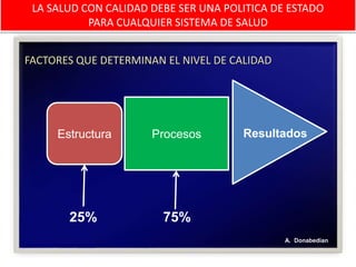 LA SALUD CON CALIDAD DEBE SER UNA POLITICA DE ESTADO
PARA CUALQUIER SISTEMA DE SALUD
FACTORES QUE DETERMINAN EL NIVEL DE CALIDAD
A. Donabedian
Estructura Procesos Resultados
25% 75%
 