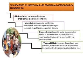 SU PROPÓSITO ES IDENTIFICAR LOS PROBLEMAS DETECTADOS EN
TÉRMINOS DE:
-Naturaleza: enfermedades o
problemas de diversa índole
- Magnitud: prevalencia, incidencia,
mortalidad, letalidad o porcentajes según
variables de población, espacio y tiempo
Trascendencia: impacto social o económico.
Pérdidas por enfermedad, incapacidad o
muerte, disminución en la producción y/o
productividad.
- Vulnerabilidad: recursos disponibles para
prevenir, controlar o erradicar el problema
(inmunización, tratamiento, diagnóstico, etc.)
 