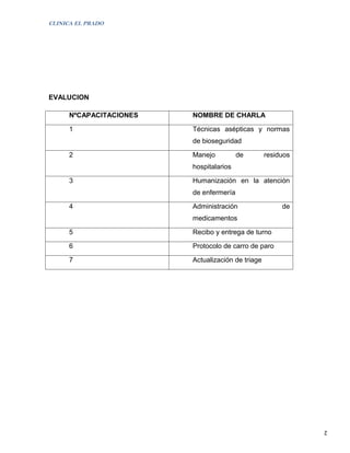 CLINICA EL PRADO




EVALUCION

     NºCAPACITACIONES   NOMBRE DE CHARLA

     1                  Técnicas asépticas y normas
                        de bioseguridad

     2                  Manejo          de        residuos
                        hospitalarios

     3                  Humanización en la atención
                        de enfermería

     4                  Administración                 de
                        medicamentos

     5                  Recibo y entrega de turno

     6                  Protocolo de carro de paro

     7                  Actualización de triage




                                                             2
 