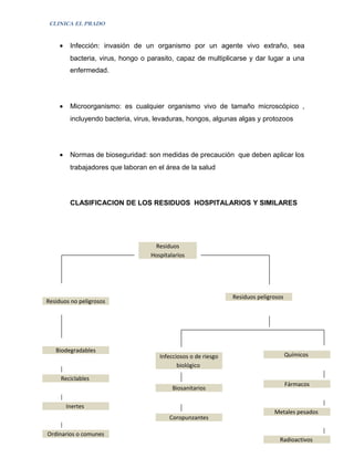 CLINICA EL PRADO


     •    Infección: invasión de un organismo por un agente vivo extraño, sea
          bacteria, virus, hongo o parasito, capaz de multiplicarse y dar lugar a una
          enfermedad.




     •    Microorganismo: es cualquier organismo vivo de tamaño microscópico ,
          incluyendo bacteria, virus, levaduras, hongos, algunas algas y protozoos




     •    Normas de bioseguridad: son medidas de precaución que deben aplicar los
          trabajadores que laboran en el área de la salud




          CLASIFICACION DE LOS RESIDUOS HOSPITALARIOS Y SIMILARES




                                     Residuos
                                    Hospitalarios




                                                                 Residuos peligrosos
Residuos no peligrosos




   Biodegradables
                                       Infecciosos o de riesgo                         Químicos
                                              biológico

     Reciclables
                                                                                       Fármacos
                                            Biosanitarios

         Inertes
                                                                                Metales pesados
                                           Coropunzantes

Ordinarios o comunes                                                                              2
                                                                                  Radioactivos
 
