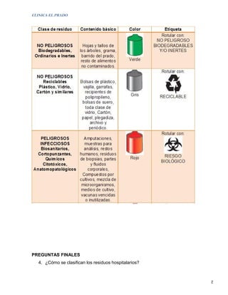 CLINICA EL PRADO




PREGUNTAS FINALES
   4. ¿Cómo se clasifican los residuos hospitalarios?


                                                        2
 