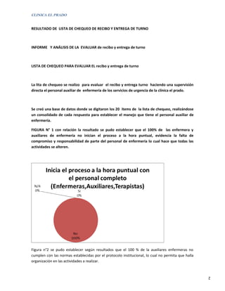 CLINICA EL PRADO


RESULTADO DE LISTA DE CHEQUEO DE RECIBO Y ENTREGA DE TURNO



INFORME Y ANÁLISIS DE LA EVALUAR de recibo y entrega de turno



LISTA DE CHEQUEO PARA EVALUAR EL recibo y entrega de turno



La lita de chequeo se realizo para evaluar el recibo y entrega turno haciendo una supervisión
directa el personal auxiliar de enfermería de los servicios de urgencia de la clínica el prado.



Se creó una base de datos donde se digitaron los 20 ítems de la lista de chequeo, realizándose
un consolidado de cada respuesta para establecer el manejo que tiene el personal auxiliar de
enfermería.

FIGURA N° 1 con relación la resultado se pudo establecer que el 100% de las enfermera y
auxiliares de enfermería no inician el proceso a la hora puntual, evidencia la falta de
compromiso y responsabilidad de parte del personal de enfermería lo cual hace que todas las
actividades se alteren.




Figura n°2 se pudo establecer según resultados que el 100 % de la auxiliares enfermeras no
cumplen con las normas establecidas por el protocolo institucional, lo cual no permita que halla
organización en las actividades a realizar.


                                                                                                   2
 