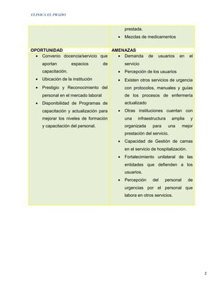 CLINICA EL PRADO


                                                prestada.
                                            •   Mezclas de medicamentos


OPORTUNIDAD                        AMENAZAS
  • Convenio docencia/servicio que   • Demanda                de   usuarios    en    el
      aportan         espacios         de       servicio
      capacitación.                         •   Percepción de los usuarios
  •   Ubicación de la institución           •   Existen otros servicios de urgencia
  •   Prestigio y Reconocimiento del            con protocolos, manuales y guías
      personal en el mercado laboral            de los procesos de enfermería
  •   Disponibilidad de Programas de            actualizado
      capacitación y actualización para     •   Otras instituciones cuentan con
      mejorar los niveles de formación          una    infraestructura     amplia     y
      y capacitación del personal.              organizada     para      una     mejor
                                                prestación del servicio.
                                            •   Capacidad de Gestión de camas
                                                en el servicio de hospitalización.
                                            •   Fortalecimiento unilateral de las
                                                entidades que defienden a los
                                                usuarios.
                                            •   Percepción     del    personal       de
                                                urgencias por el personal que
                                                labora en otros servicios.




                                                                                          2
 