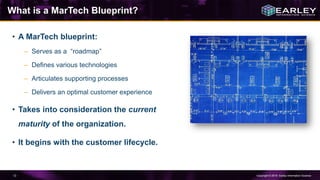 Copyright © 2016 Earley Information Science13
What is a MarTech Blueprint?
• A MarTech blueprint:
– Serves as a “roadmap”
– Defines various technologies
– Articulates supporting processes
– Delivers an optimal customer experience
• Takes into consideration the current
maturity of the organization.
• It begins with the customer lifecycle.
 