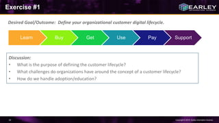 Copyright © 2016 Earley Information Science20
Exercise #1
Desired Goal/Outcome: Define your organizational customer digital lifecycle.
Discussion:
• What is the purpose of defining the customer lifecycle?
• What challenges do organizations have around the concept of a customer lifecycle?
• How do we handle adoption/education?
Learn Buy Get Use Pay Support
 