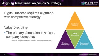 Copyright © 2016 Earley Information Science31
Aligning Transformation, Vision & Strategy
Digital success requires alignment
with competitive strategy.
Value Discipline
• The primary dimension in which a
company competes
from The Discipline of Market Leaders – Treacy & Wiersma (1997)
Customer
Intimacy
Product
Leadership
Value
Discipline
Operational
Excellence
 