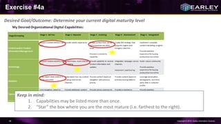 Copyright © 2016 Earley Information Science48
Exercise #4a
Desired Goal/Outcome: Determine your current digital maturity level
Keep in mind:
1. Capabilities may be listed more than once.
2. “Star” the box where you are the most mature (i.e. farthest to the right).
 