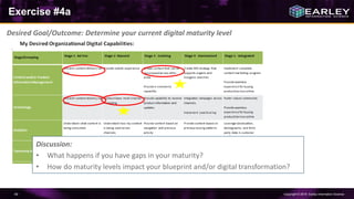 Copyright © 2016 Earley Information Science49
Exercise #4a
Desired Goal/Outcome: Determine your current digital maturity level
Discussion:
• What happens if you have gaps in your maturity?
• How do maturity levels impact your blueprint and/or digital transformation?
 