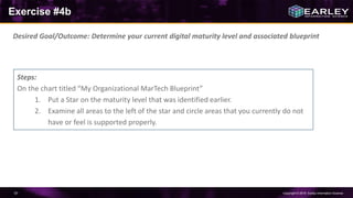Copyright © 2016 Earley Information Science57
Exercise #4b
Desired Goal/Outcome: Determine your current digital maturity level and associated blueprint
Steps:
On the chart titled “My Organizational MarTech Blueprint”
1. Put a Star on the maturity level that was identified earlier.
2. Examine all areas to the left of the star and circle areas that you currently do not
have or feel is supported properly.
 