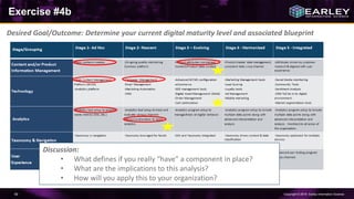 Copyright © 2016 Earley Information Science59
Exercise #4b
Desired Goal/Outcome: Determine your current digital maturity level and associated blueprint
Discussion:
• What defines if you really “have” a component in place?
• What are the implications to this analysis?
• How will you apply this to your organization?
 