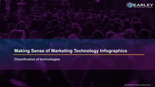 Copyright © 2016 Earley Information Science60 Copyright © 2016 Earley Information Science
Making Sense of Marketing Technology Infographics
Classification of technologies
 