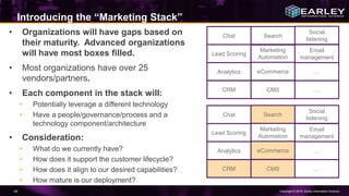 Copyright © 2016 Earley Information Science64
• Organizations will have gaps based on
their maturity. Advanced organizations
will have most boxes filled.
• Most organizations have over 25
vendors/partners.
• Each component in the stack will:
• Potentially leverage a different technology
• Have a people/governance/process and a
technology component/architecture
• Consideration:
• What do we currently have?
• How does it support the customer lifecycle?
• How does it align to our desired capabilities?
• How mature is our deployment?
Introducing the “Marketing Stack”
CRM CMS
Analytics eCommerce
Marketing
Automation
Lead Scoring
Chat Search
Social
listening
Email
management
….
….
CRM CMS
Analytics eCommerce
Marketing
Automation
Lead Scoring
Chat Search
Social
listening
Email
management
…
….
 