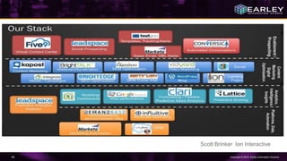 Copyright © 2016 Earley Information Science65
Scott Brinker Ion Interactive
 