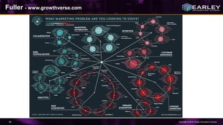 Copyright © 2016 Earley Information Science66
Fuller - www.growthverse.com
 