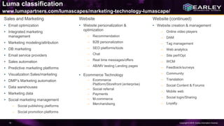 Copyright © 2016 Earley Information Science70
Luma classification
www.lumapartners.com/lumascapes/marketing-technology-lumascape/
Sales and Marketing
• Email optimization
• Integrated marketing
management
• Marketing modeling/attribution
• DB marketing
• Email service providers
• Sales automation
• Predictive marketing platforms
• Visualization Sales/marketing
• DMP’s Marketing automation
• Data warehouses
• Marketing data
• Social marketing management
– Social publishing platforms
– Social promotion platforms
Website
• Website personalization &
optimization
– Recommendation
– B2B personalization
– SEO platforms/tools
– Chat
– Real time messages/offers
– AB/MV testing Landing pages
• Ecommerce Technology
– Ecommerce
Platform/Storefront (enterprise)
– Social referral
– Payments
– M-commerce
– Merchandising
Website (continued)
• Website creation & management
– Online video players
– DAM
– Tag management
– Web analytics
– Site perf/Opt
– WCM
– Feedback/surveys
– Community
– Translation
– Social Content & Forums
– Mobile web
– Social login/Sharing
– Loyalty
 
