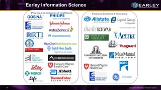 Copyright © 2016 Earley Information Science77
Earley Information Science
Pharma, Life Sciences & Healthcare Financial Services & Insurance
 