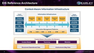 Copyright © 2016 Earley Information Science78
EIS Reference Architecture
 