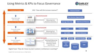 8Copyright © 2016 Earley Information Science, Inc. All Rights Reserved.
Using Metrics & KPIs to Focus Governance
Measuring here
(business outcomes)
Measuring here
(process indicators)
Enterprise Strategy
Business Unit Objectives
New Business Opportunities
Average Order Size Total Account Revenue
Business Processes Site Traffic Search Relevance
Search
Digital Content
Working & Measuring
here (content, IA,
taxonomy, search,
data fill, etc.)
Web
Content
CRM
Processes enable
objectives
LINKAGE
Leads
Revenue Growth
Content supports
processes
Objectives align
with strategy
CEO: “How will this increase revenue?”
Conversion
Content Scorecards
Process Scorecards
Outcome Scorecards
CTR Fill Rate Content Quality etc.
Digital Team: “How do I know my tool / content / architecture is working?”
 