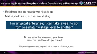 Copyright © 2016 Earley Information Science40
Assessing Maturity Required before Developing a Roadmap
• Roadmap tells us h...